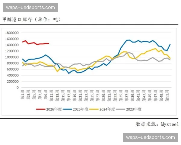 当前行业正通过架构重组 应对版权价格回归理性的市场波动