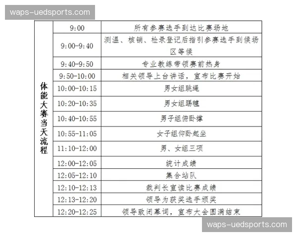 黄潜少赛一轮手握主动权，密集赛程下体能储备成关键